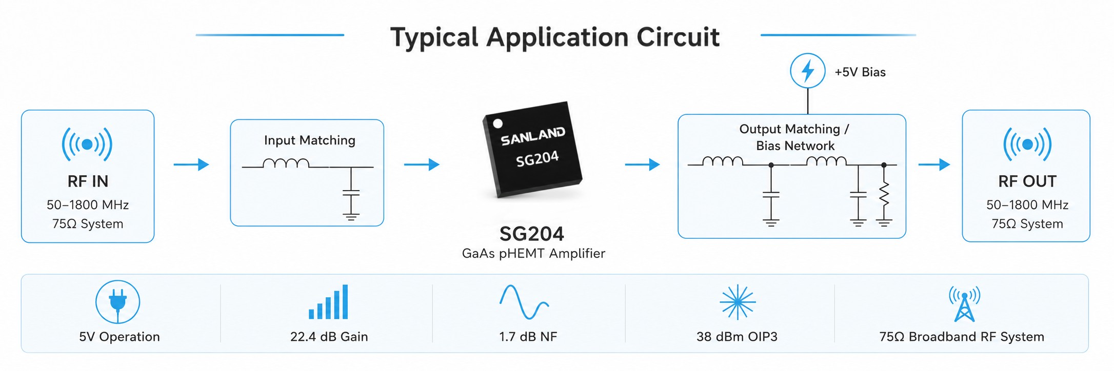 SG204 GaAs pHEMT RF amplifier typical application circuit for 50–1800 MHz broadband RF systems
