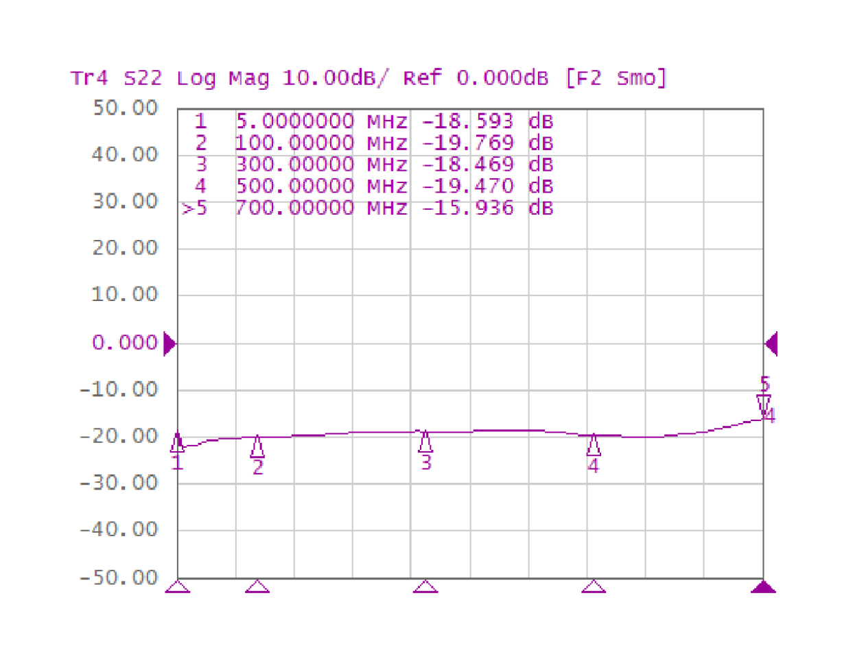 SG211 S22 output return loss vs frequency from 5 MHz to 700 MHz